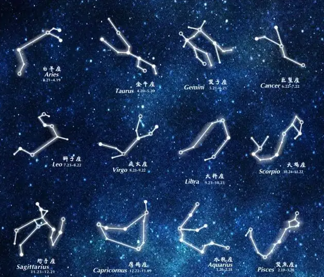 十二星座有哪些？