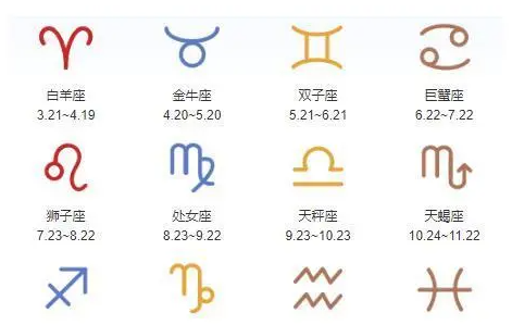 十二星座排行顺序